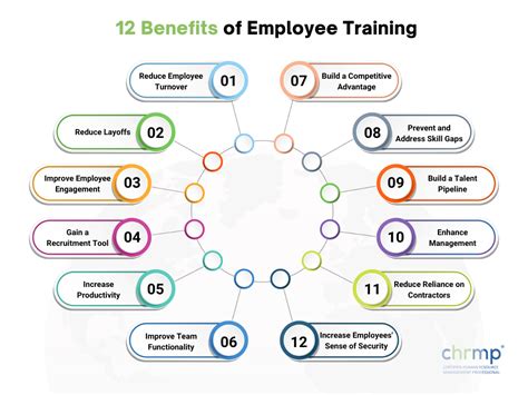 Benefits of training at FCI