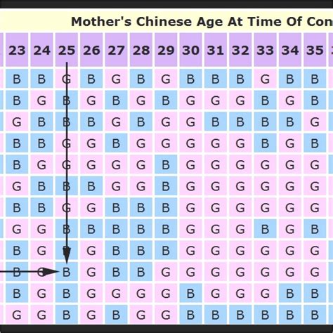 Benefits of Using Chinese Calendar Baby Gender 2025 Predictor