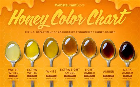 Benefits of Using Honey Colour Palette