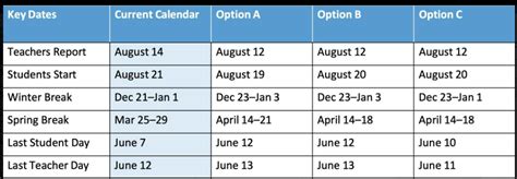 Benefits of Using PwC School Calendar