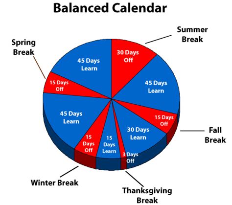 Benefits of year-round school calendars