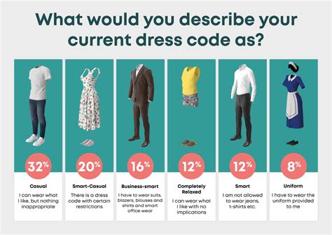 Best Practices for Dress Code Policy