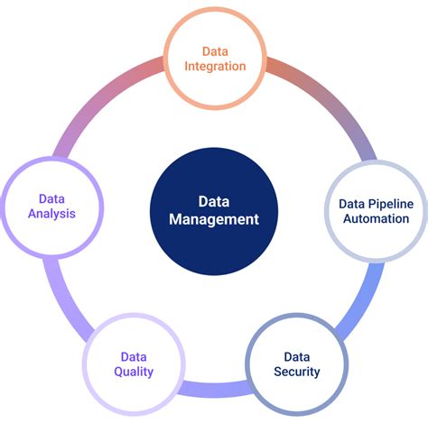 Best Practices for Managing Calendar Data