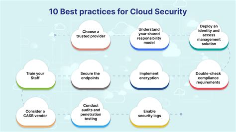 Best Practices for Using Cloud Printable Templates