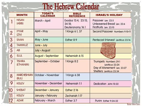 Bible Calendar Overview