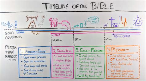 Bible Calendar Overview