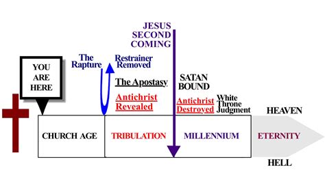 Biblical Prophecy and the Calendar