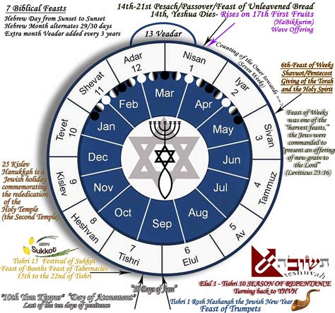 Biblical Year Calendar