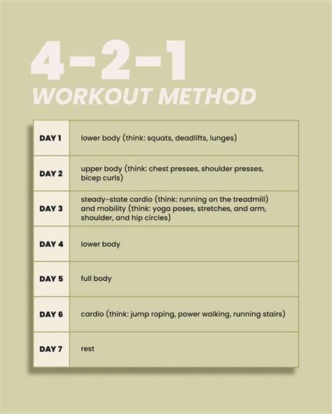 Big 3 Method workout routine example