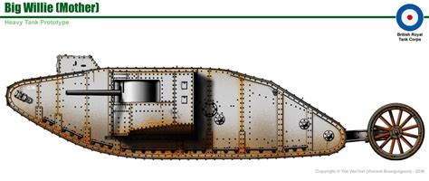 Big Willie Tank Specifications