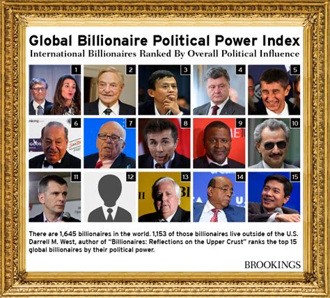 Billionaires and Their Influence on Politics