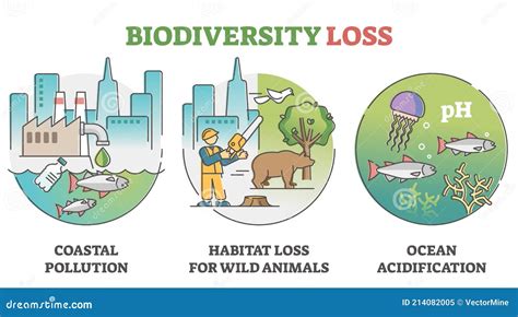 Biodiversity Loss