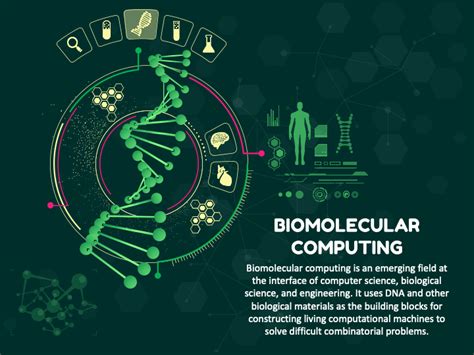 Biomolecular Science Computational Modeling