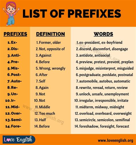 Bird-related prefixes