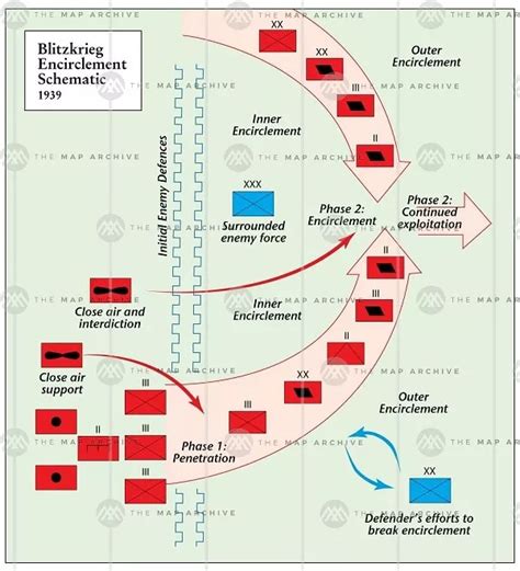 Blitzkrieg Military Tactics