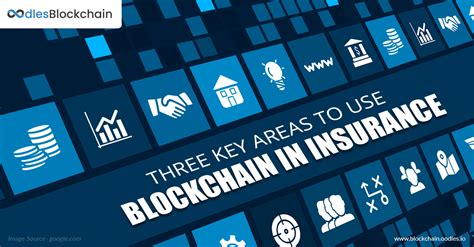 Blockchain in Insurance Claims