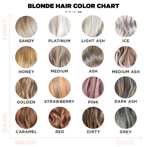 Blonde Hair Tones