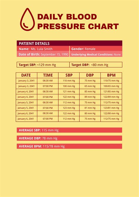 Blood pressure chart example