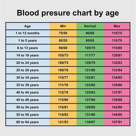 blood pressure chart example