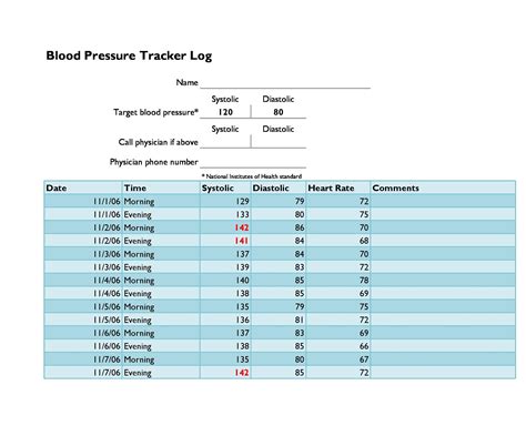 Blood pressure log example 4