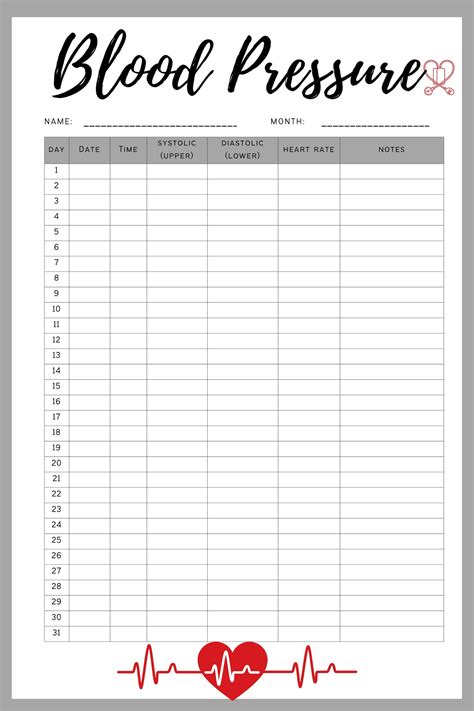 blood pressure log features