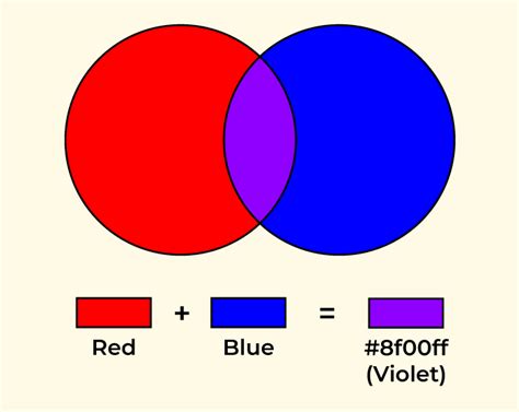 Blue-Violet and Red-Violet