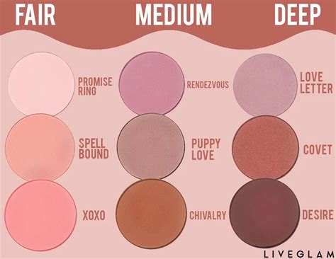 Blush Shades for Fair Skin