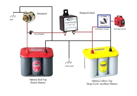 Boat Battery Brands