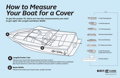 Boat Cover Measuring