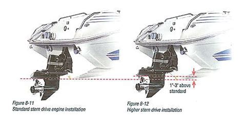 Boat performance upgrade services