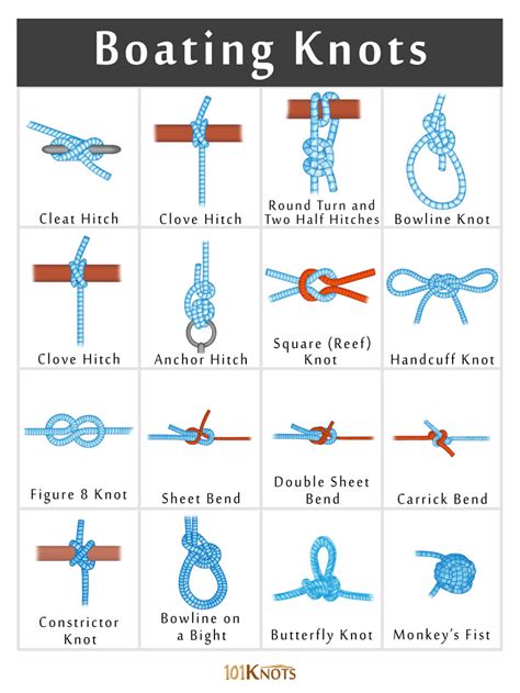 Boating Knots for Beginners