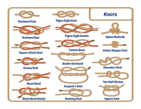 Boating Safety Knots