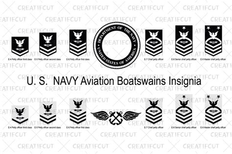 Boatswain's Mate Qualifications