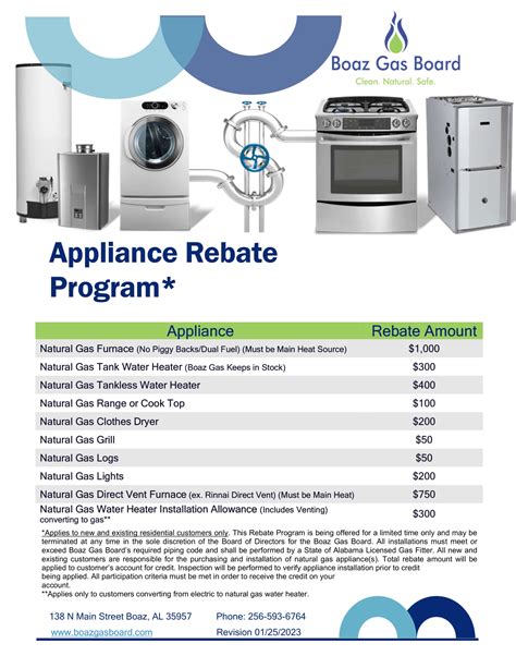 Boaz Gas Board Energy-Efficient Appliances