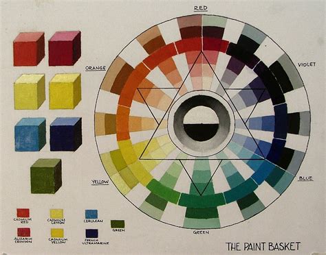 Bob Ross Color Theory