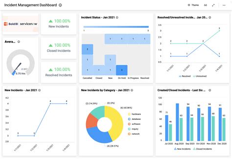 Bold dashboard color palette