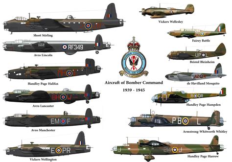 Bomber Aircraft Comparison