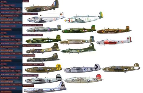 Bomber Aircraft Evolution