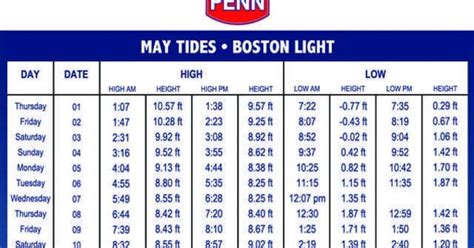 Boston Tide Calendar