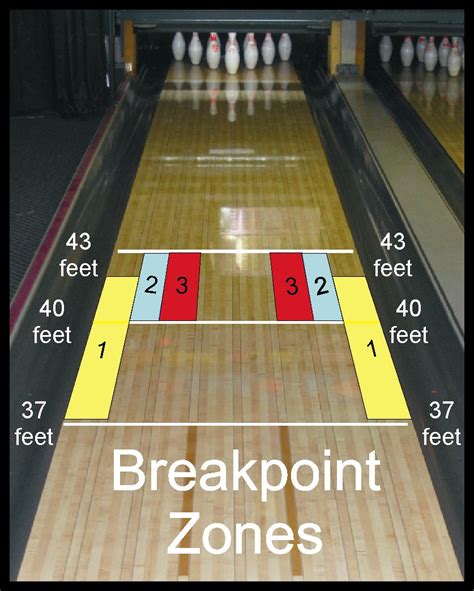 Bowling Oily Lane Technique