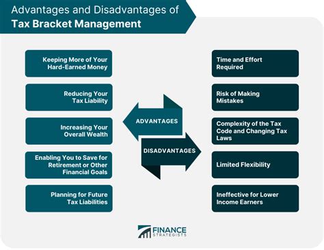 Bracket Management Tools