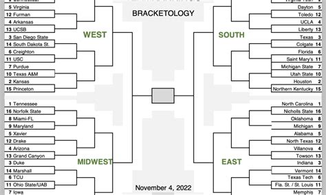 Bracket Prediction Strategies