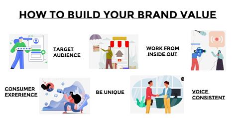 Brand-Based Organization