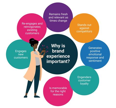 Creating Engaging Brand Experiences