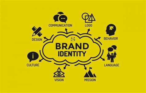 Brand Identity and Advertising Image