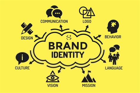 Brand identity