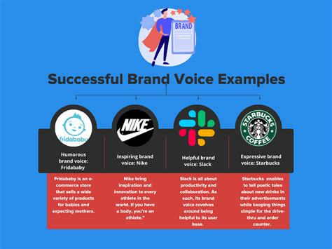 Developing a Unique Brand Voice