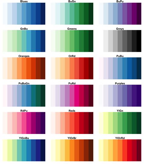 Brewer color palette