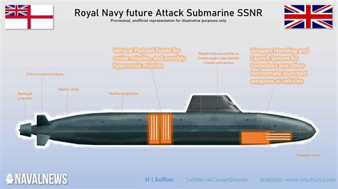 British Submarine