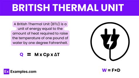 British Thermal Unit of Energy